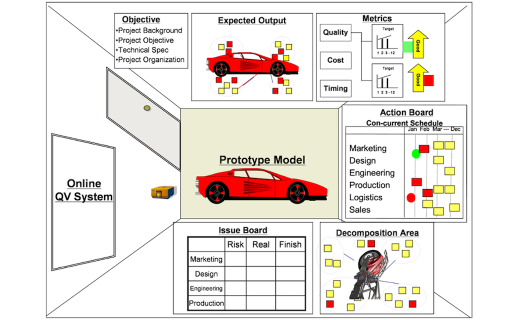 Комната Обея (Obeya)